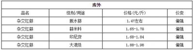 ​杞县大蒜的最新价格（杞县大蒜最新价格行情）