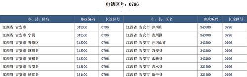 0755是哪里区号