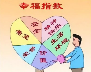 ​我国幸福指数排名前十的城市