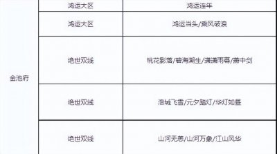 ​天龙第一人玄天宗强势入驻桃花影落，无限物资能否打败与世无争？