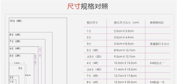 2.5寸照片尺寸,常用照片尺寸对照表图1