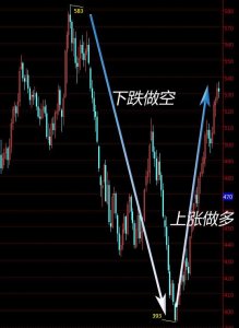 ​现货交易手法（现货交易入门到精通02）