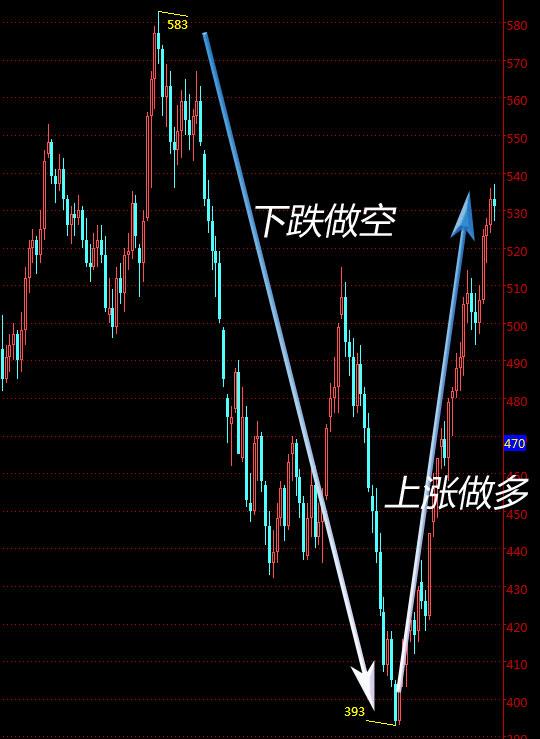 现货交易手法(现货交易入门到精通02)(1)