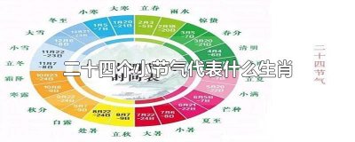 ​二十四个小节气代表什么生肖