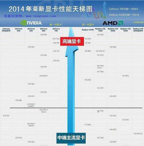 gtx780相当于什么显卡天梯