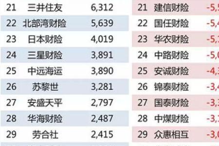 汽车保险公司排名前十有哪些