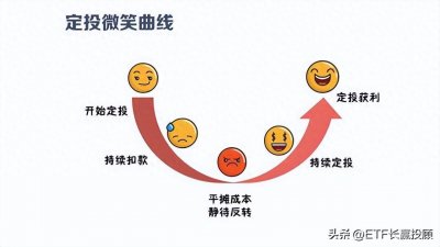 ​基金定投是骗局？底层逻辑错了就白浪费多年时光了