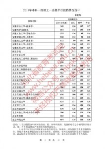​2019河北省本科一批一志愿各校投档分数线公布