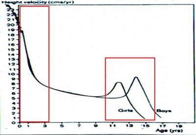 ​预告｜6月12日，张军医生在线教你画生长曲线图，了解终身高