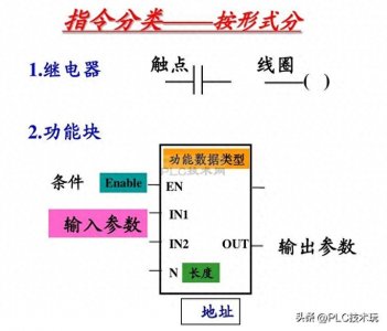 [西门子PLC] 西门子基本逻辑指令详解