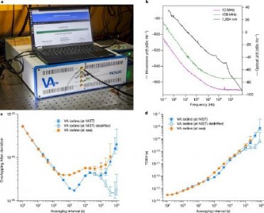 ​新型原子钟为船舶精确校时