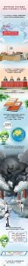 ​生态科普 | 蓝天保卫战 我国大气污染防治的这50年