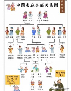 ​中国家庭亲戚关系图