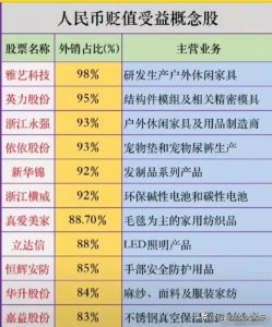 ​最全人民币贬值受益的龙头股一览