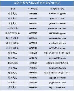 ​青岛交警最新版交通秩序业务公开电话